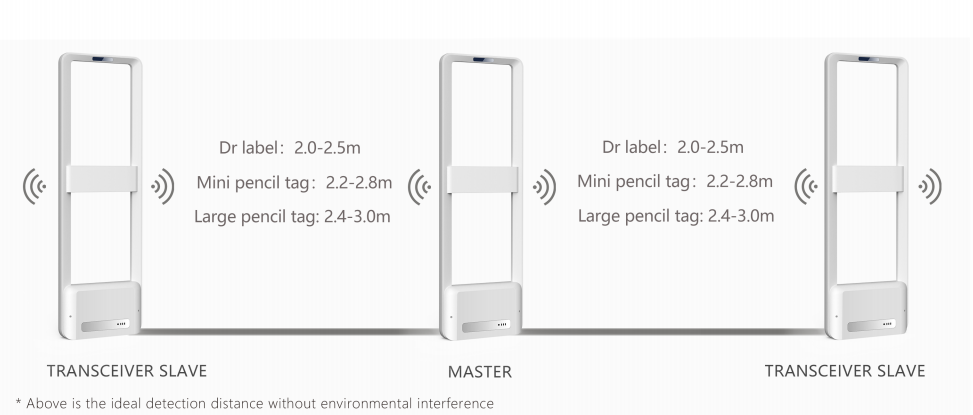 Podstawowe typy systemów nadzoru artykułów elektronicznych (EAS)