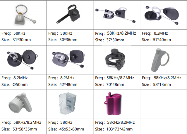 Tagi i etykiety EAS: typy podstawowe