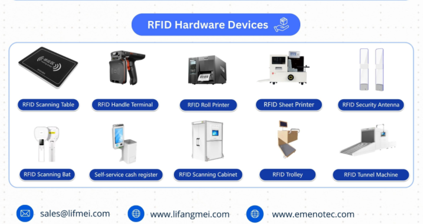 Co to jest RFID (identyfikacja częstotliwości radiowej)?